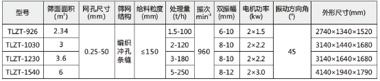 技術(shù)參數(shù)