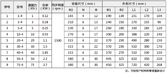 技術參數(shù)