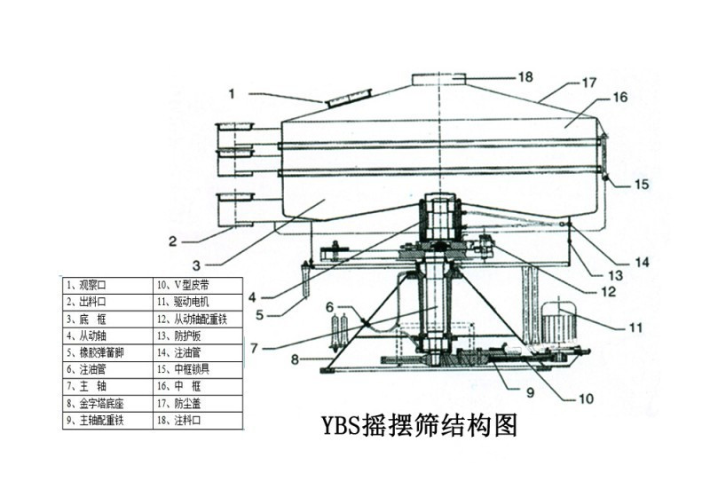 搖擺篩結構圖
